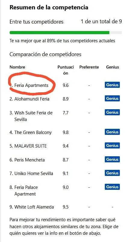 Feria Apartments Sevilla España