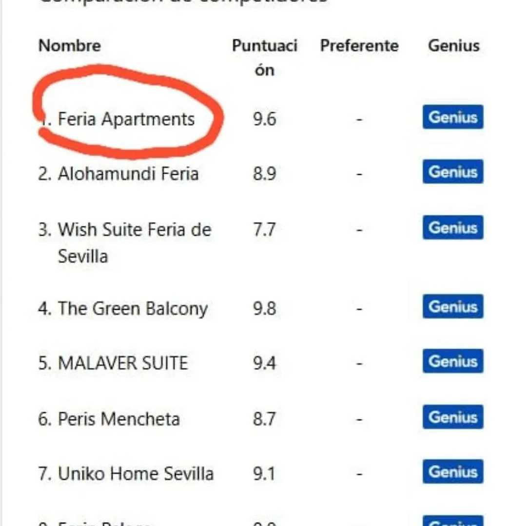 Feria Apartments Sevilla 0*,